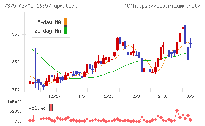 リファインバースグループチャート