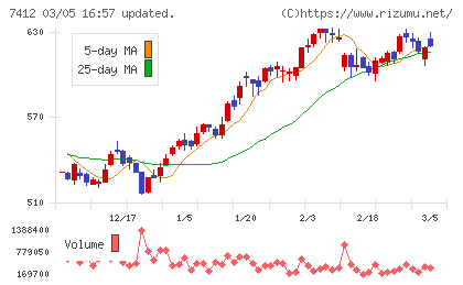 アトムチャート