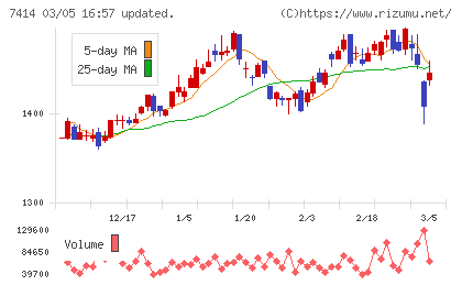 小野建チャート