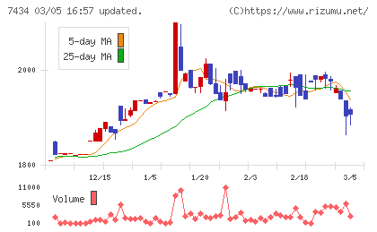 オータケチャート
