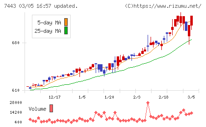 横浜魚類チャート