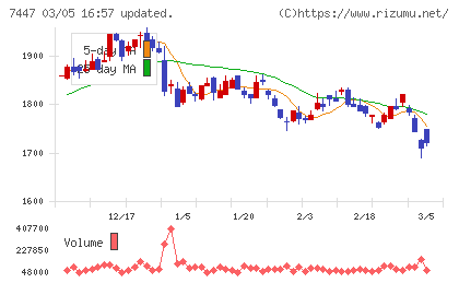 ナガイレーベンチャート