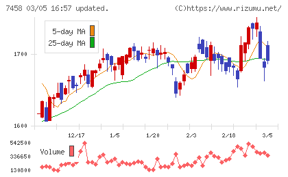 第一興商チャート