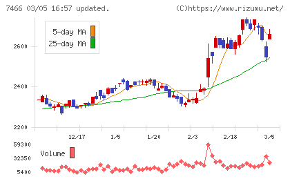 ＳＰＫチャート