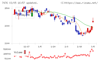 アズワンチャート