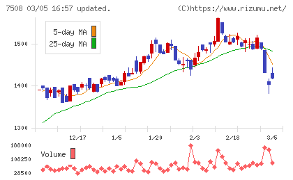Ｇ−７ホールディングスチャート