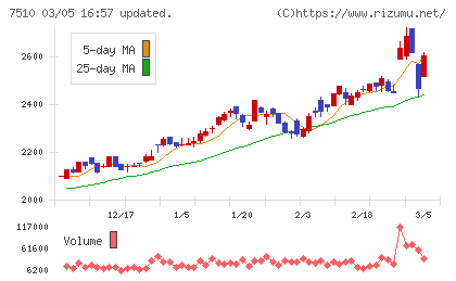 たけびしチャート