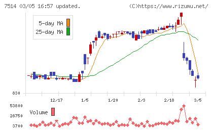 ヒマラヤチャート