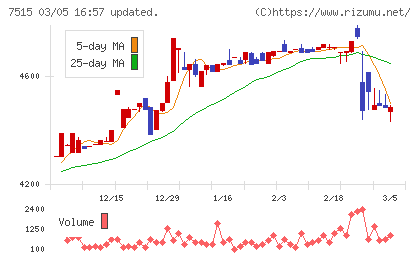 マルヨシセンターチャート