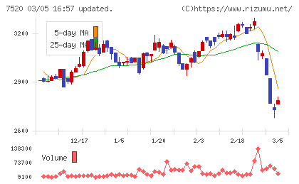 エコスチャート