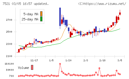 ムサシチャート