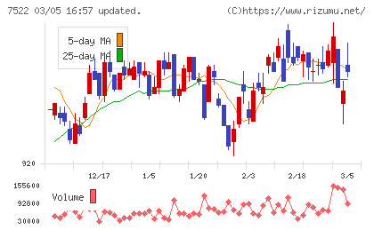 ワタミチャート