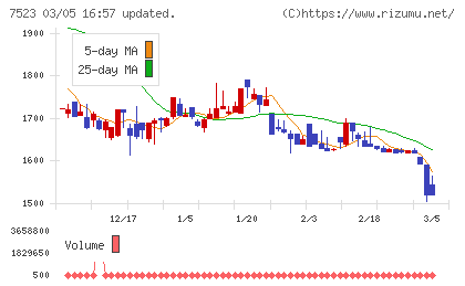 アールビバンチャート