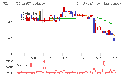 マルシェチャート
