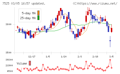 リックスチャート
