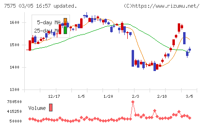日本ライフラインチャート