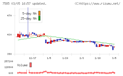 かんなん丸チャート