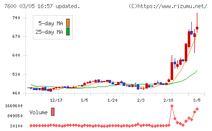 日本エム・ディ・エムチャート