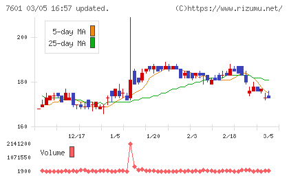 ポプラチャート