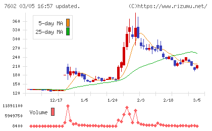 レダックスチャート