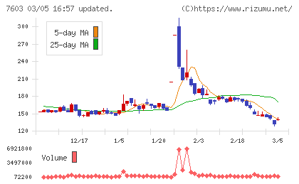 ジーイエットチャート
