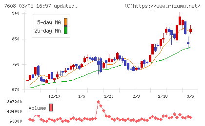 エスケイジャパンチャート