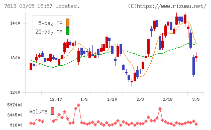 シークスチャート