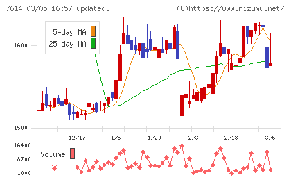 オーエムツーネットワークチャート
