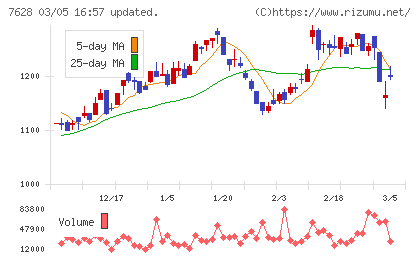 オーハシテクニカチャート