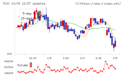 壱番屋チャート