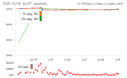 杉田エースチャート