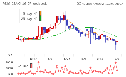 ハンズマンチャート
