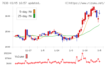 ＮＥＷ　ＡＲＴ　ＨＯＬＤＩＮＧＳチャート