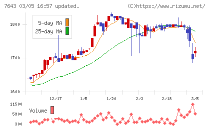ダイイチチャート