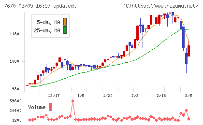 オーウエルチャート