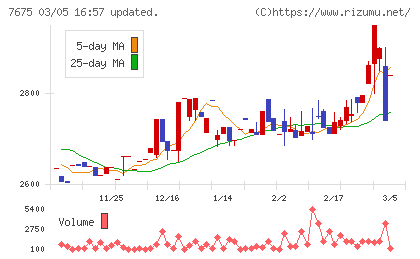 セントラルフォレストグループチャート