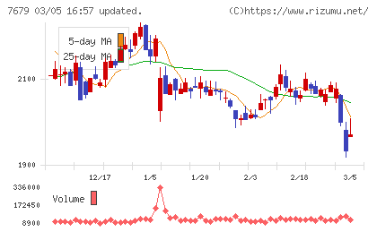 薬王堂ホールディングスチャート