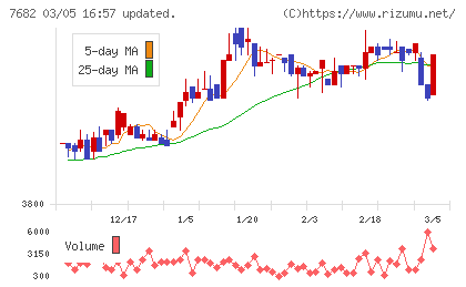 浜木綿チャート