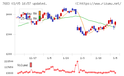 ダブルエーチャート
