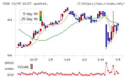 ひとまいるチャート