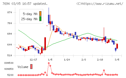 いつもチャート