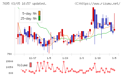 交換できるくんチャート
