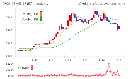 アイスコチャート