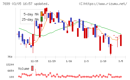 オムニ・プラス・システムチャート