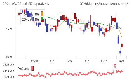 島津製作所チャート