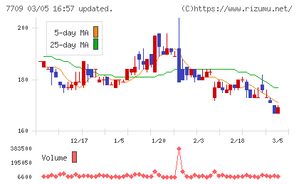 クボテックチャート