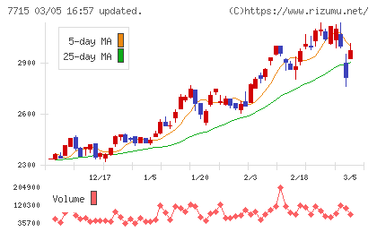 長野計器チャート