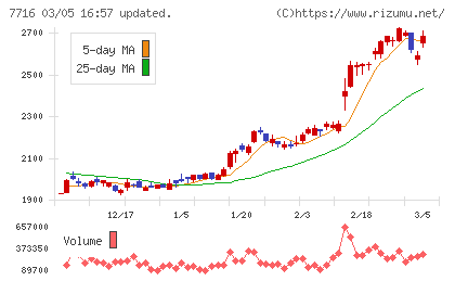 ナカニシチャート