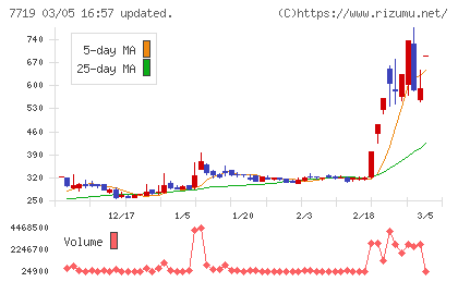 東京衡機チャート