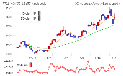 東京計器チャート